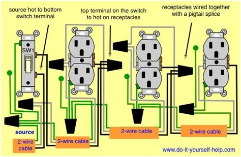 electric code 2 circuits same box|2 circuits in the same box.